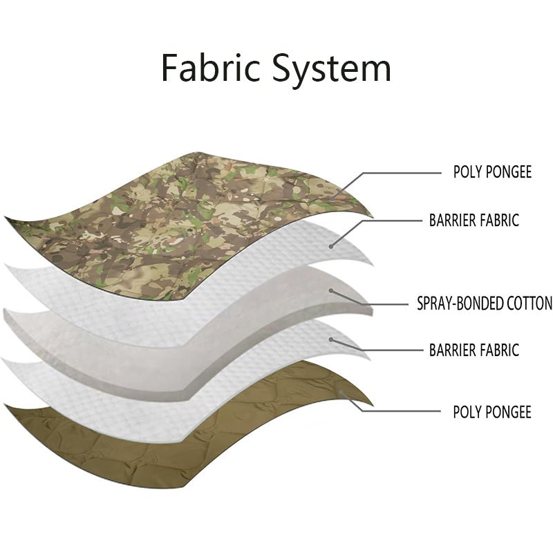 TWS Camo Blanket Waterproof Insulation Poncho Liner for Outdoor Camping & Hunting - TWS USA